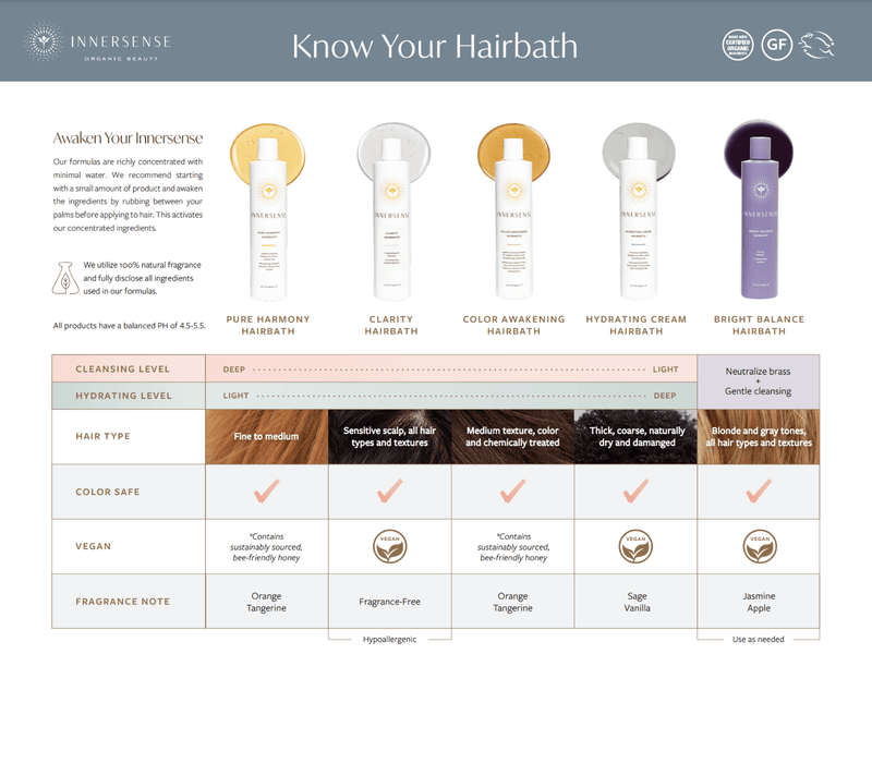 Innersense Shampoo & Conditioner Sets Bright Balance Duo